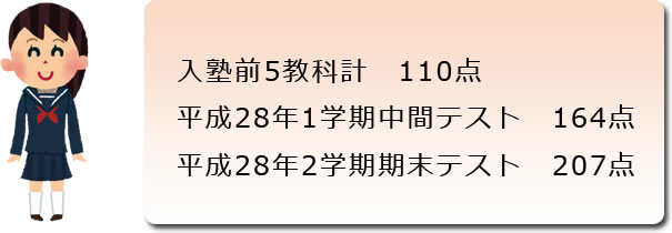堺市大野芝の個別指導学習塾 ヒーローズ堺市大野芝校 成績アップの実例 堺市大野芝の個別指導学習塾 ヒーローズ堺市大野芝校 成績アップの実例